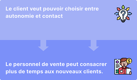 Carte d'écosystème Healthanea : flux d'argent, de biens et de données entre patients, médecins, laboratoires, objets connectés et spécialistes du bien-être.