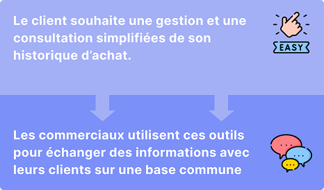 Carte d'écosystème Healthanea : flux d'argent, de biens et de données entre patients, médecins, laboratoires, objets connectés et spécialistes du bien-être.